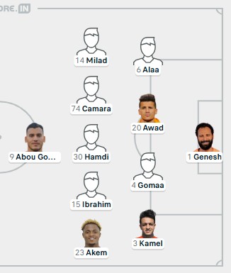 تشكيلة أبو قير للأسمدة لمواجهة الزمالك في الدوري المصري.