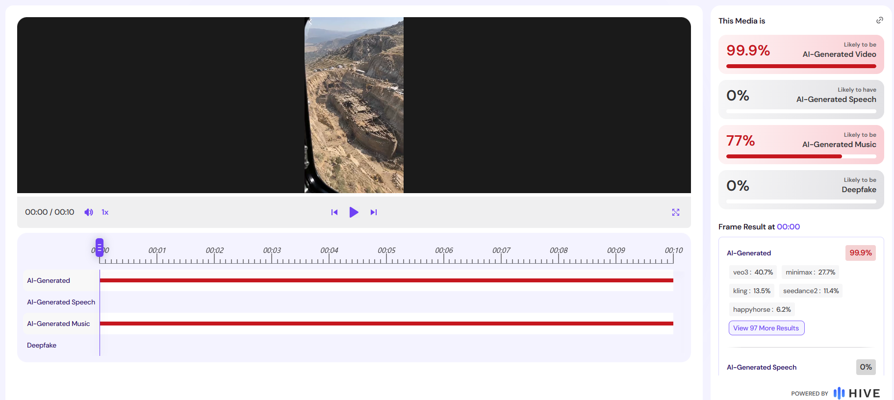 نتيجة فحص الفيديو في موقع Hive