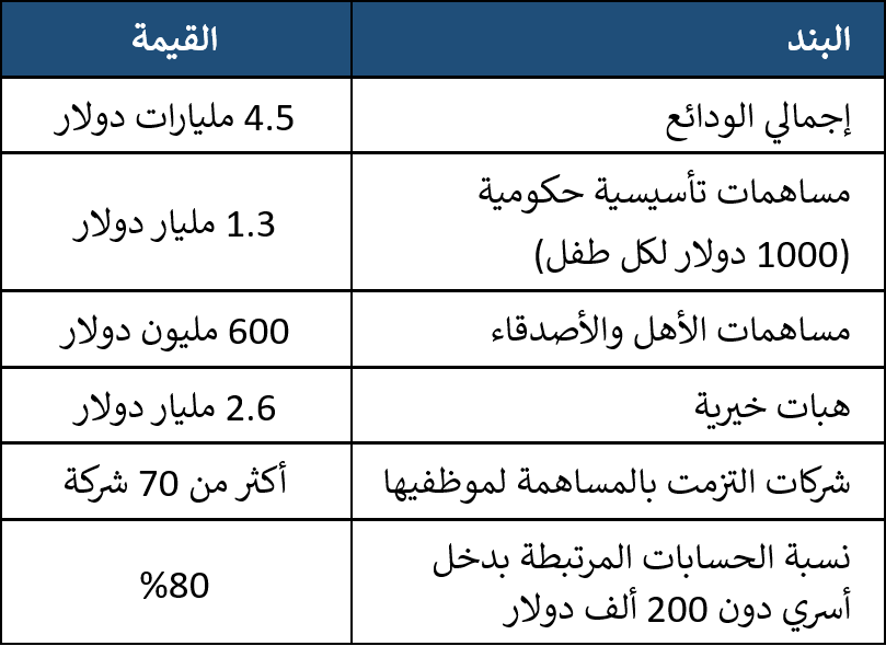 (تصميم النهار)