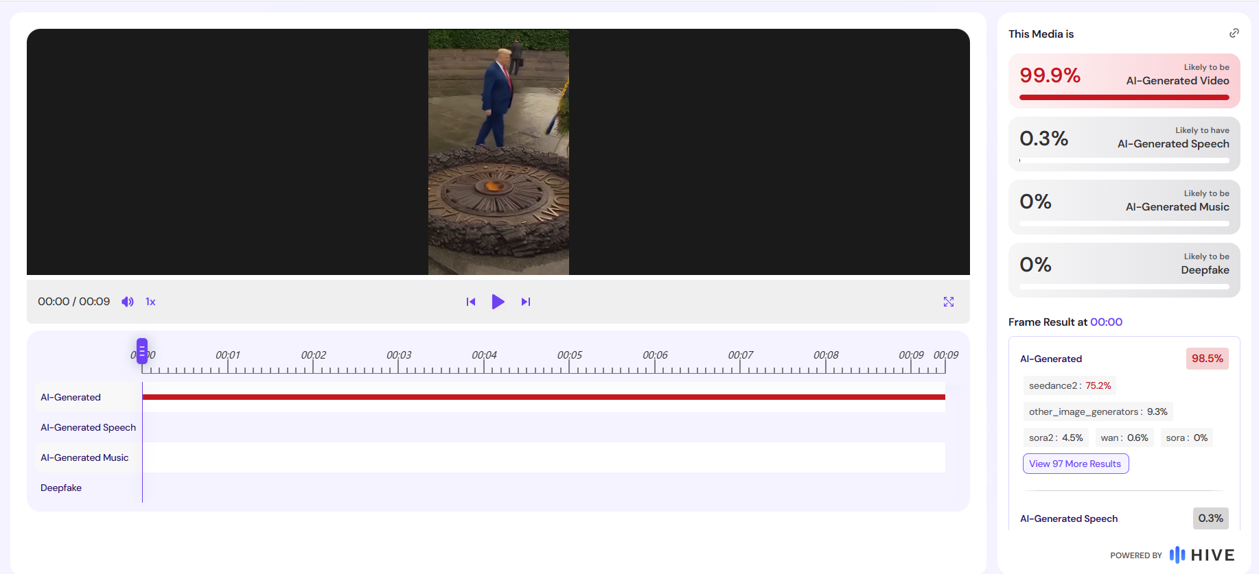 نتيجة فحص الفيديو في موقع Hive 