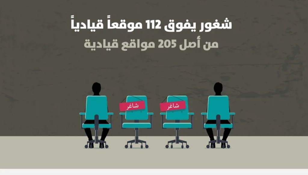 القطاع العام: 320 الف موظف و20 الف موقع شاغر كنعان لـ"النهار": لشركة دولية تعيد الهيكلة للإصلاح
