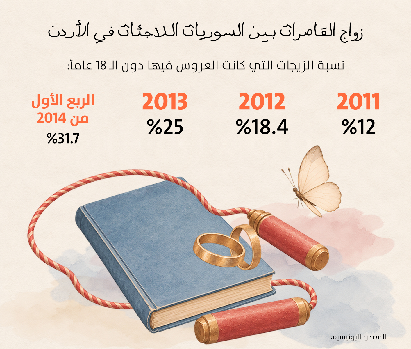 (تصميم النهار)