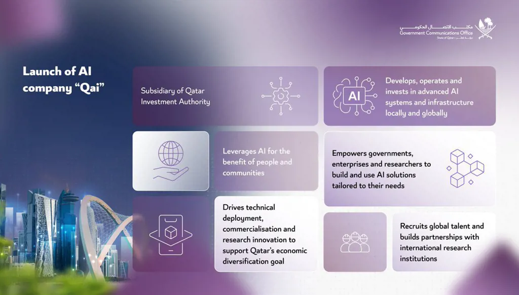 "كاي" Qai… بوابة قطر إلى عصر جديد من الذكاء الاصطناعي