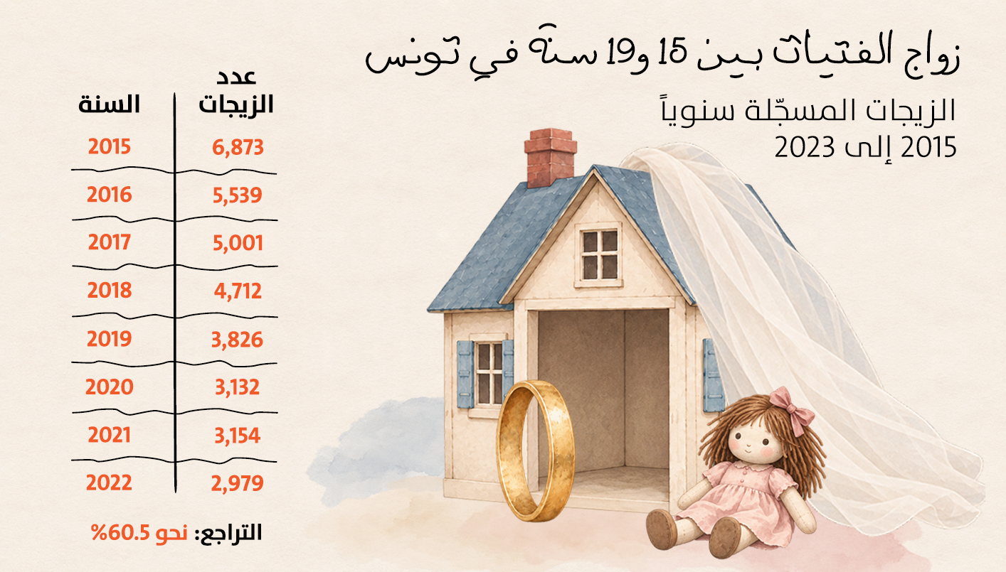(تصميم النهار)