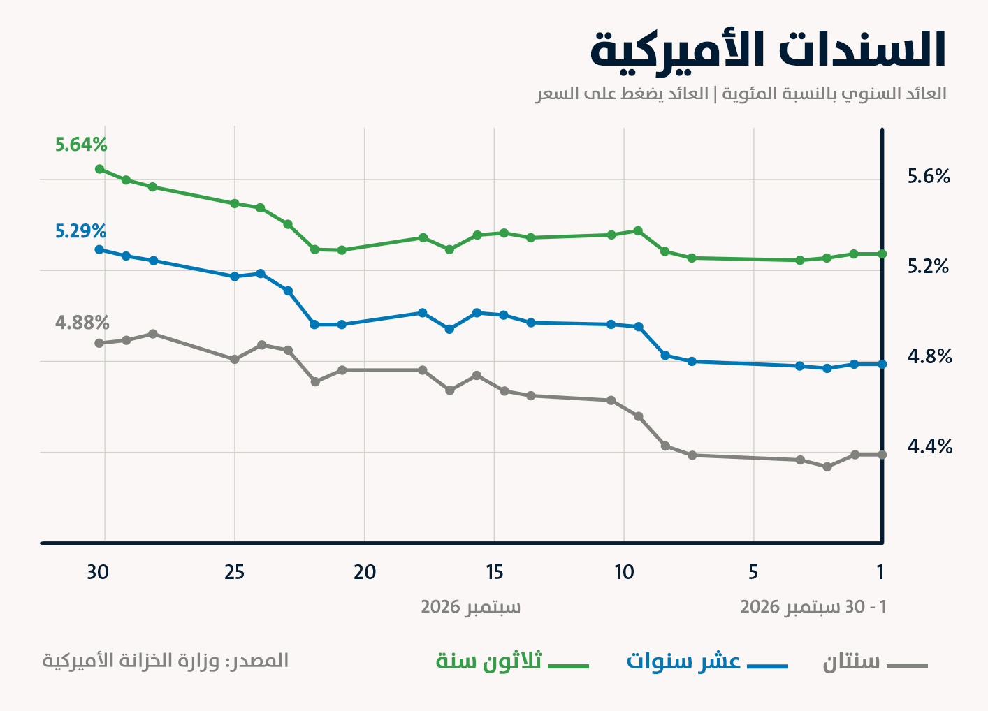 (تصميم النهار)