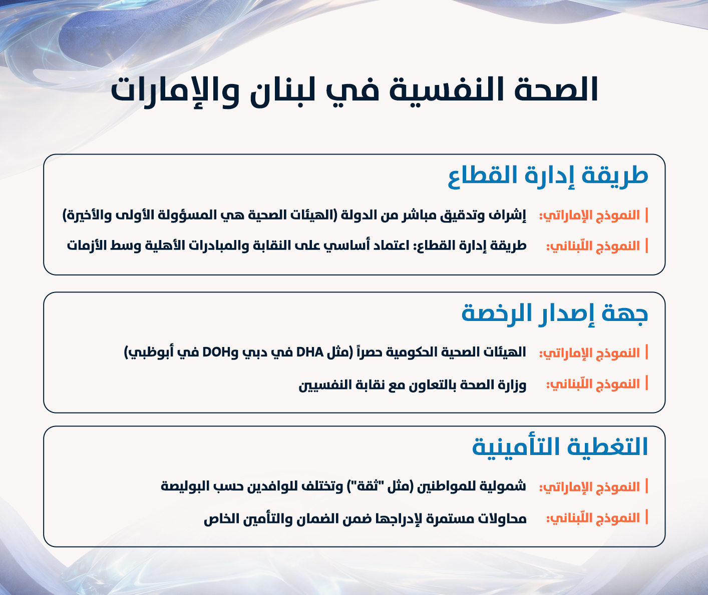 انفوغراف عن الصحة النفسية في لبنان والإمارات (النهار)
