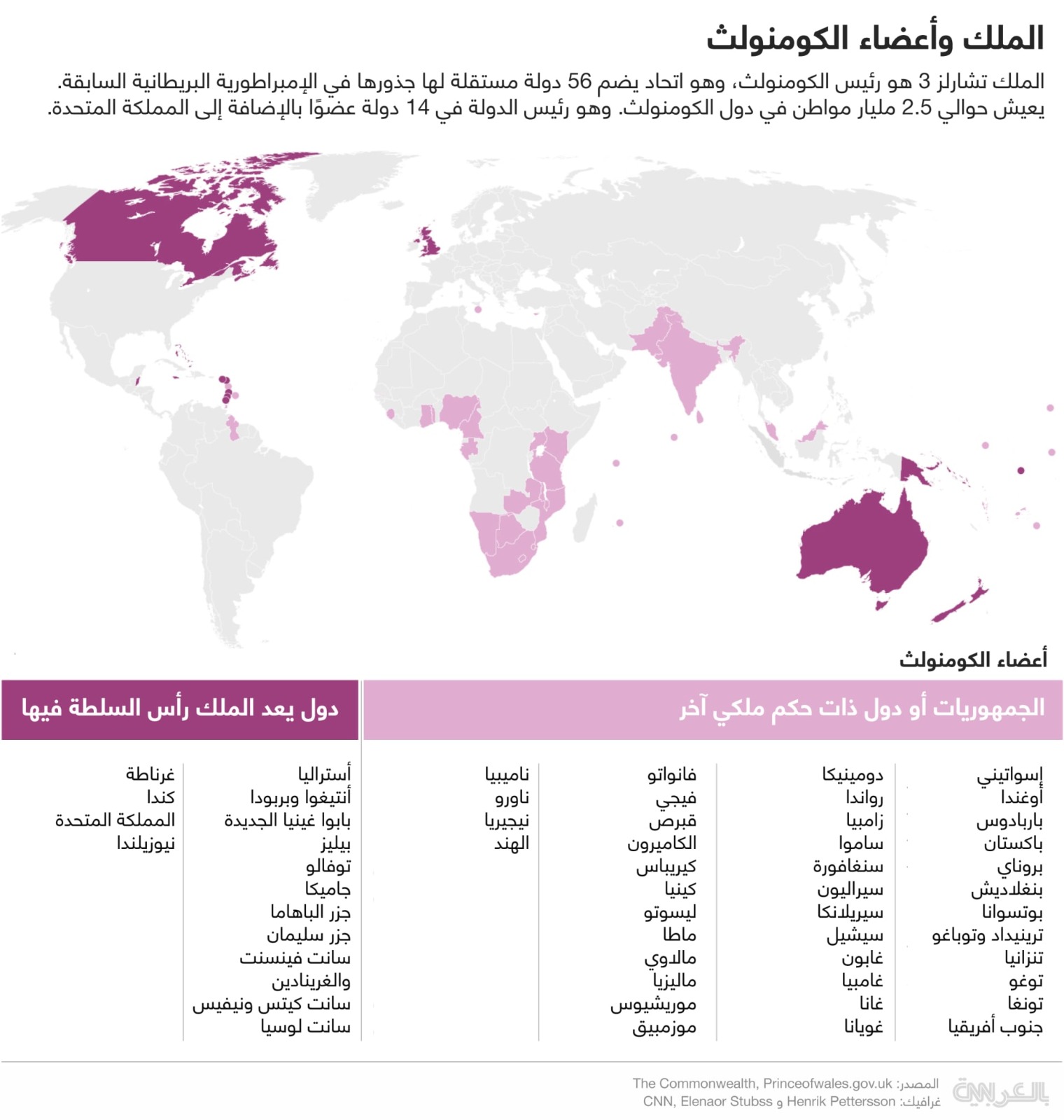 أعضاء الكومنولث.