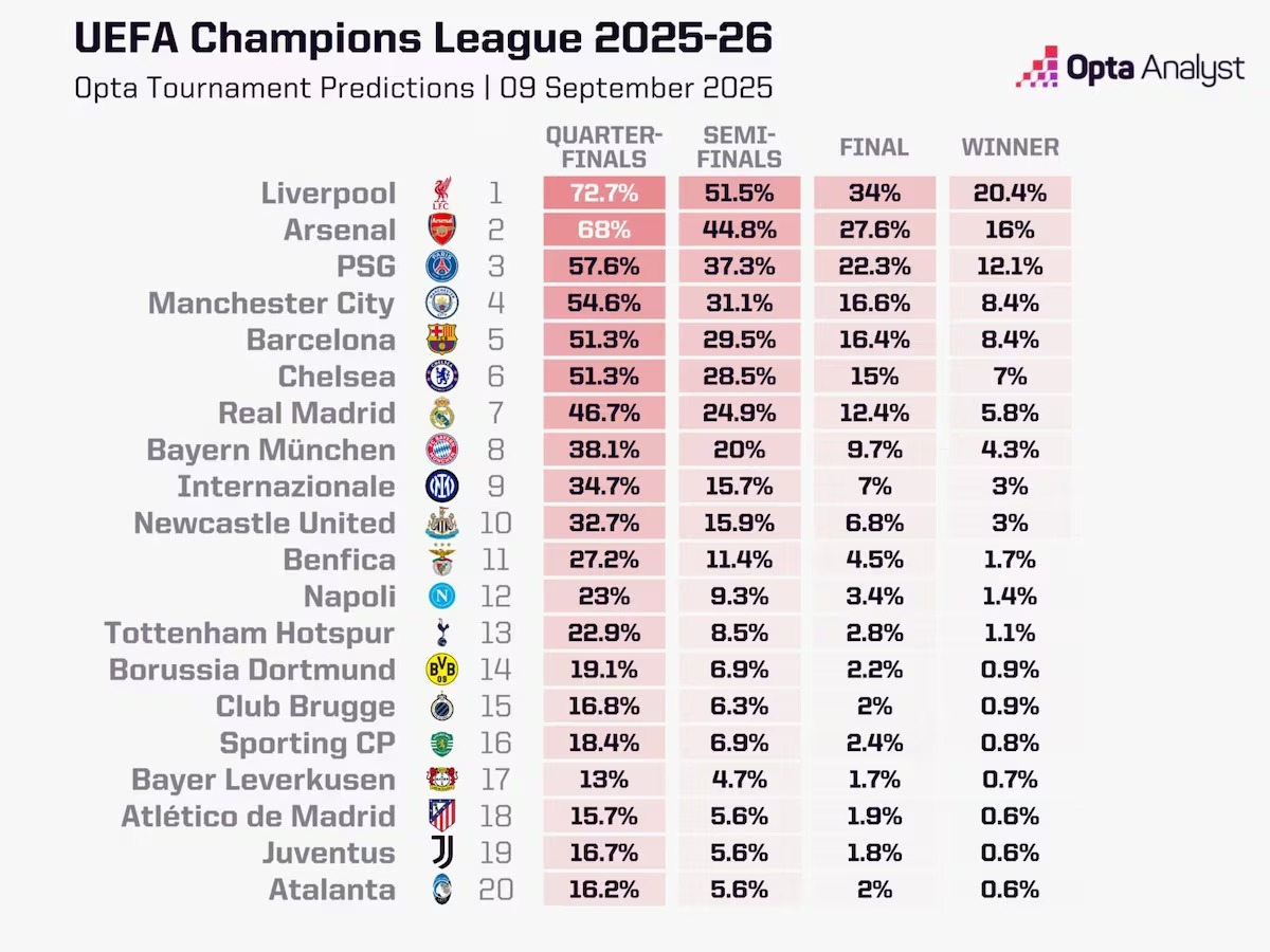 توقعات الذكاء الاصطناعي. (وكالات)