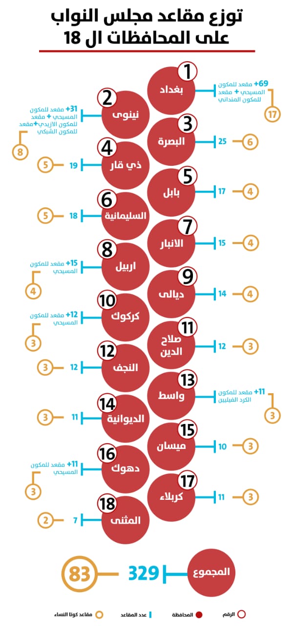 توزّع مقاعد مجلس النواب على المحافظات الـ18. (النهار)