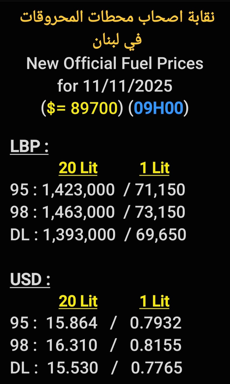أسعار المحروقات (نقابة اصحاب محطات المحروقات في لبنان)