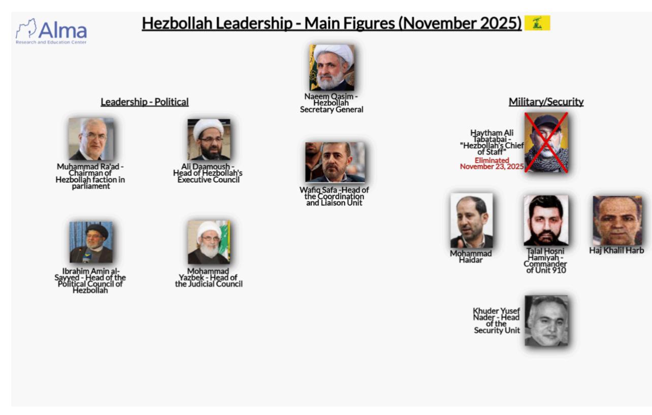 الهيكلية الجديدة. (مركز علما)