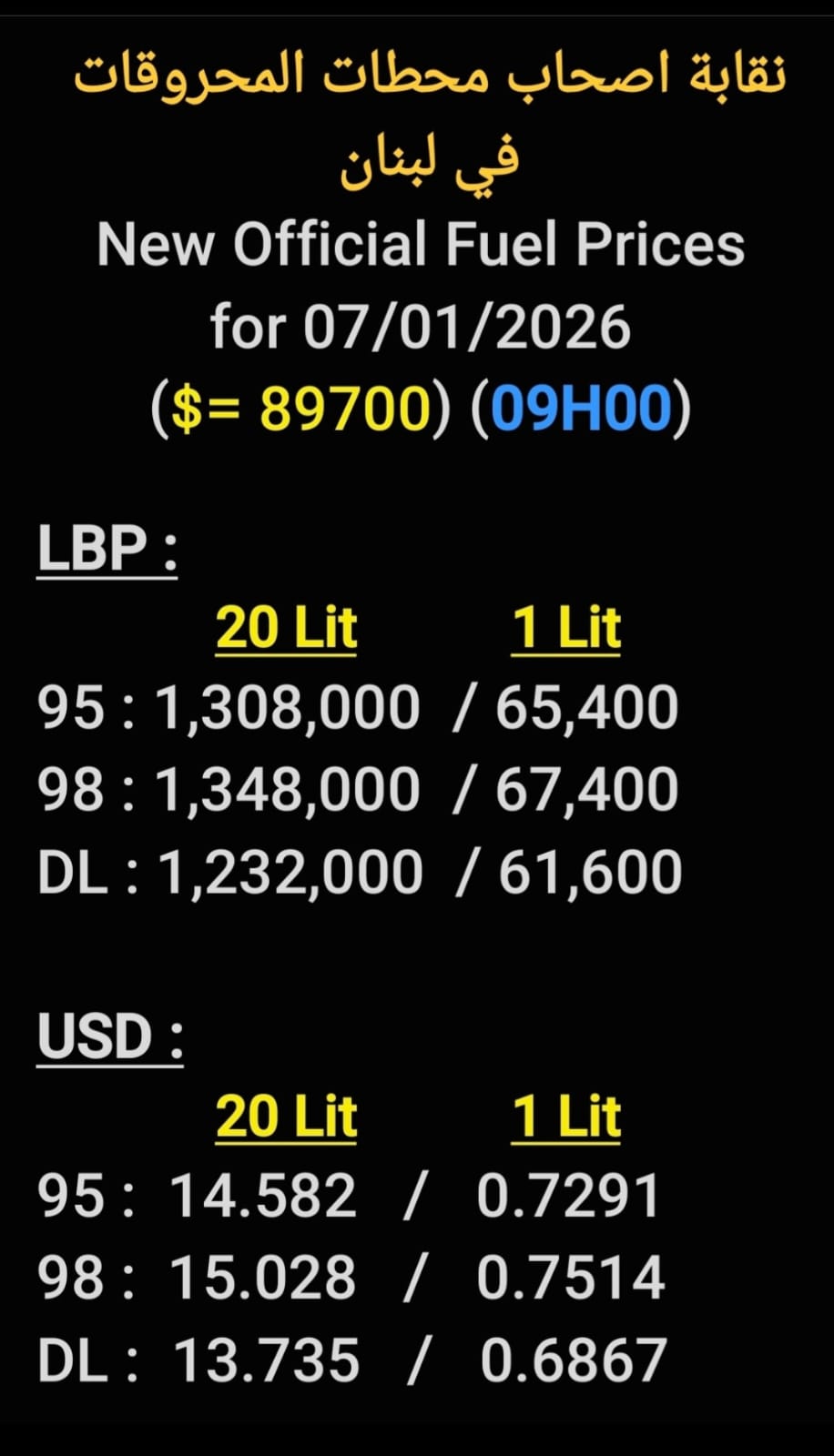 أسعار المحروقات في لبنان.