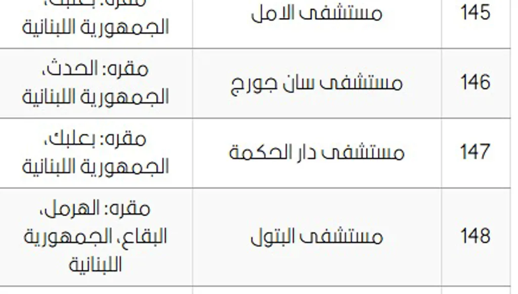 القرار الكويتي يفتح لبنان على ضغط خليجي لتفكيك بنية الحزب