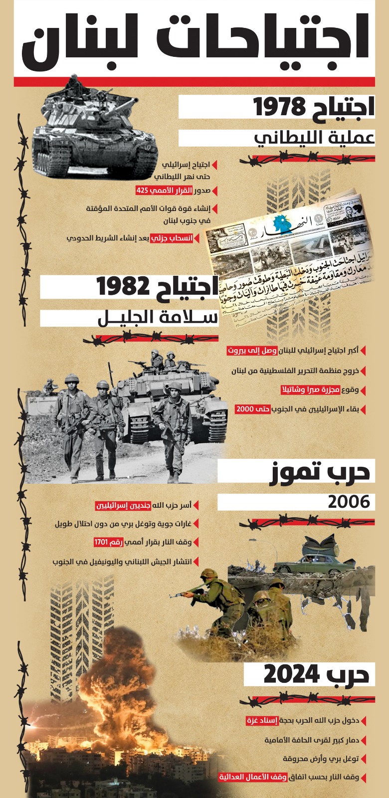 انوفوغراف لاجتياحات لبنان على مرّ السنوات (تصميم النهار).