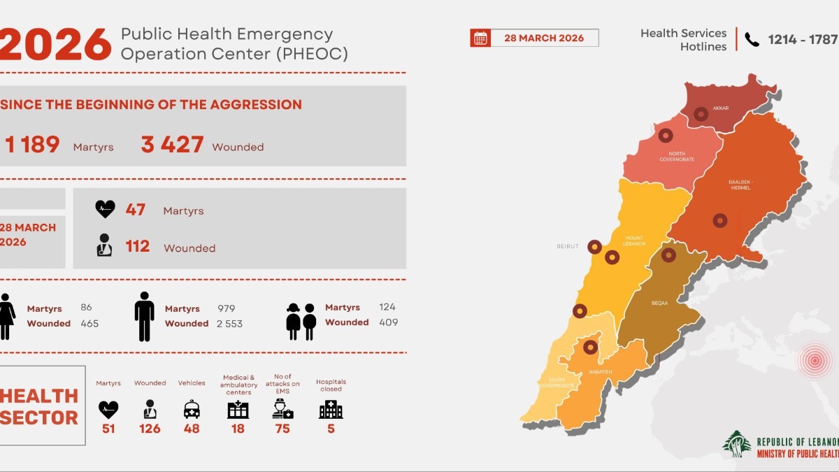 تقرير الصحة. (الوكالة الوطنية)