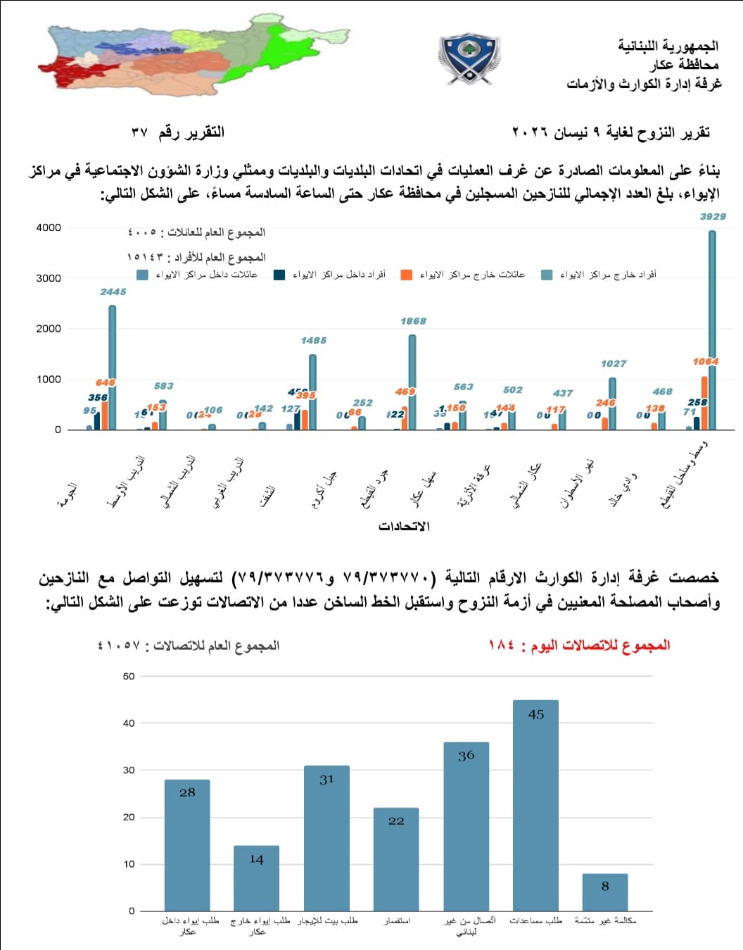 الأعداد الرسمية. (وزارة الداخلية)