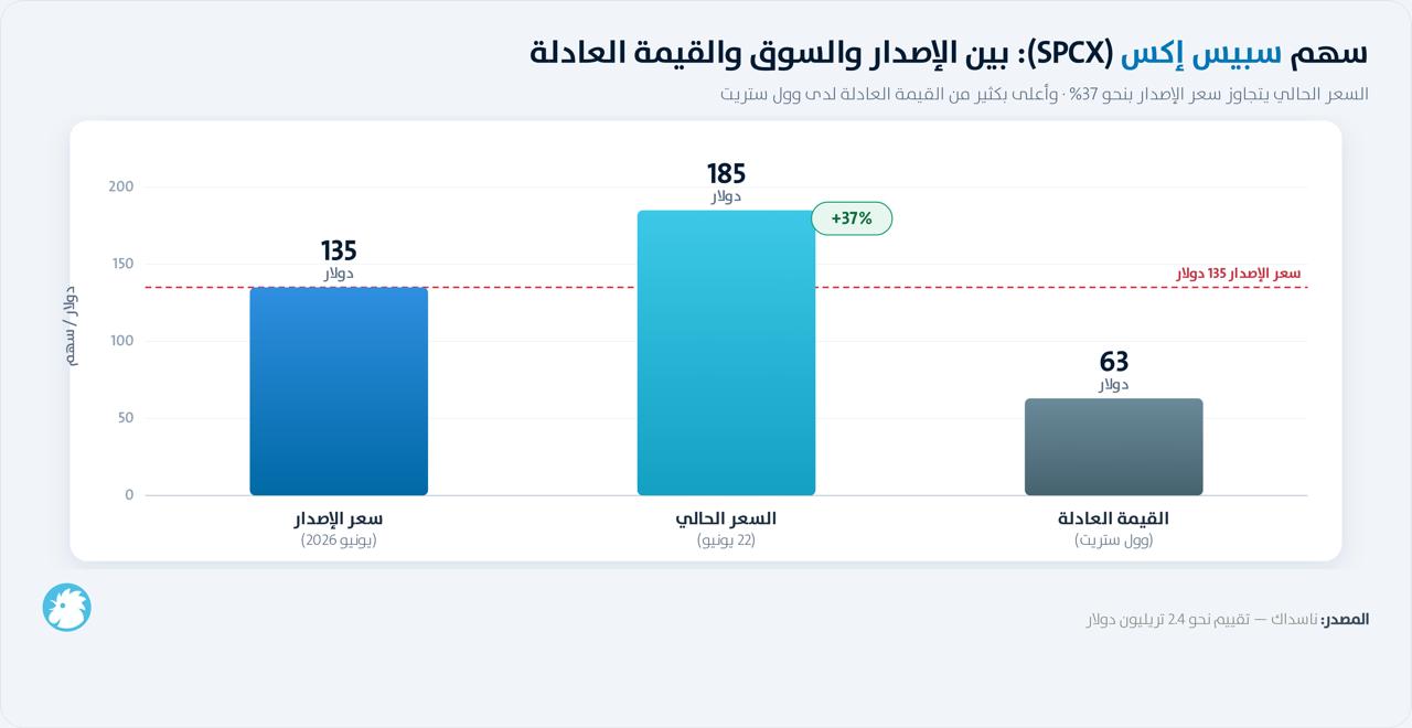 قيمة