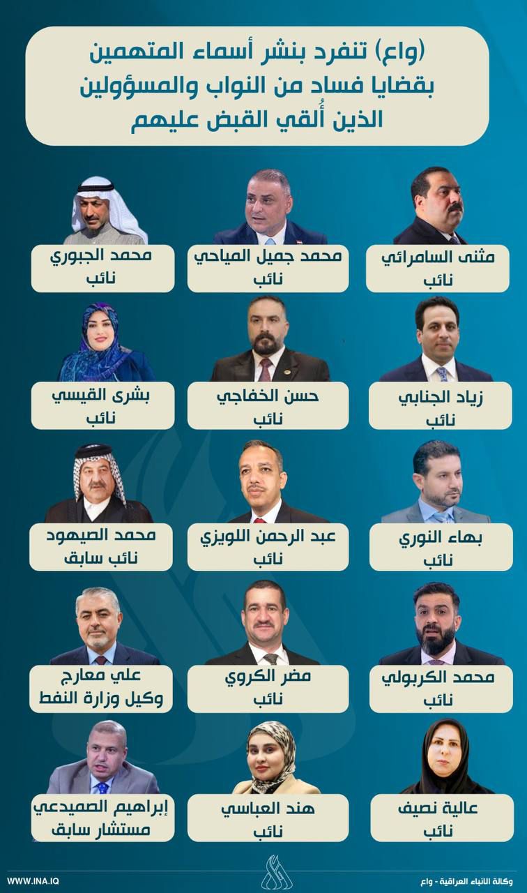 أبرز الأسماء المتهمة بالفساد التي ألقي القبض عليها اليوم في العراق (واع).