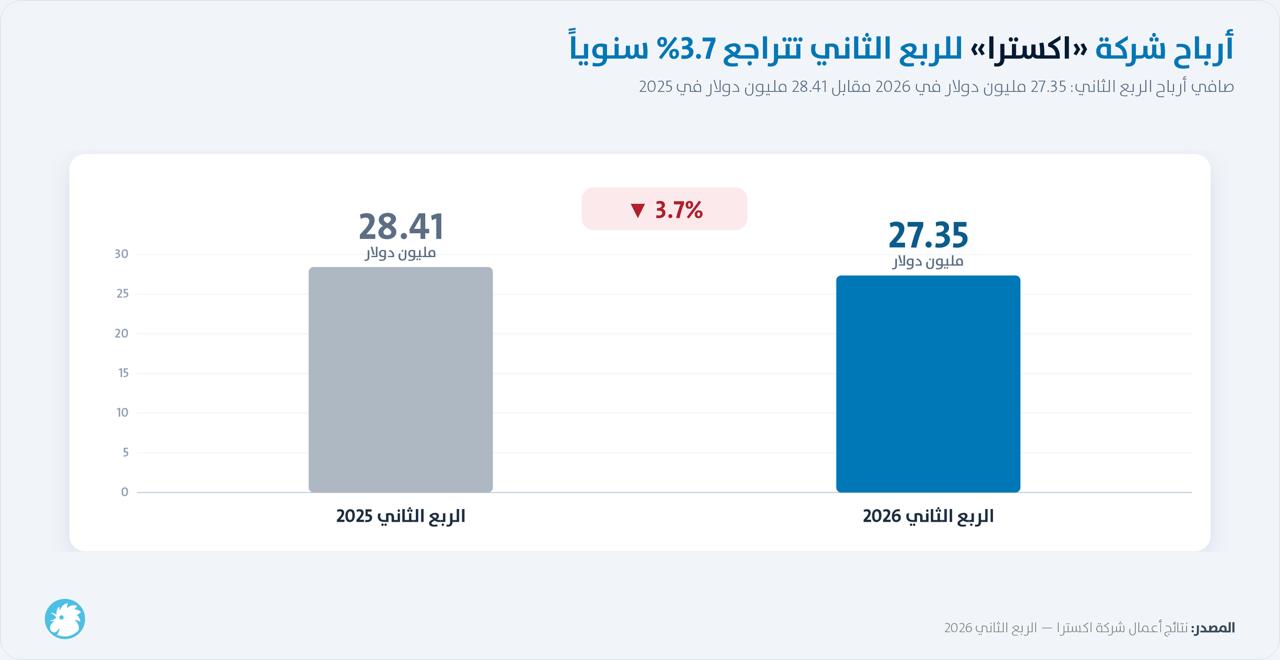 أرباح شركة 