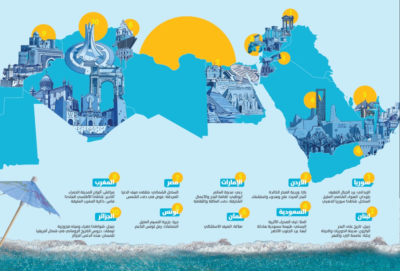 صيف 2026 (تصميم النهار).