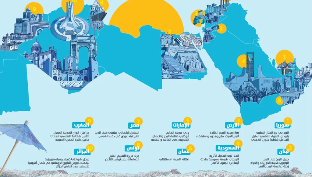 صيف 2026 (تصميم النهار).