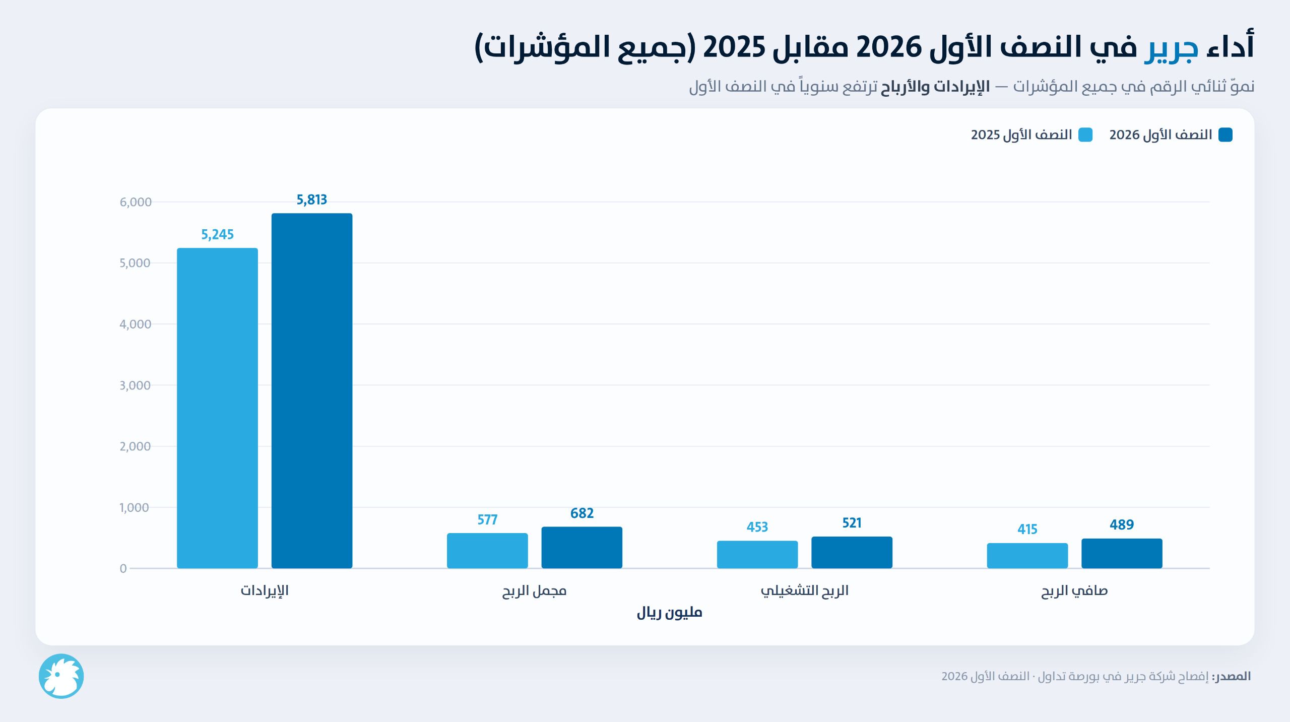 أداء شركة