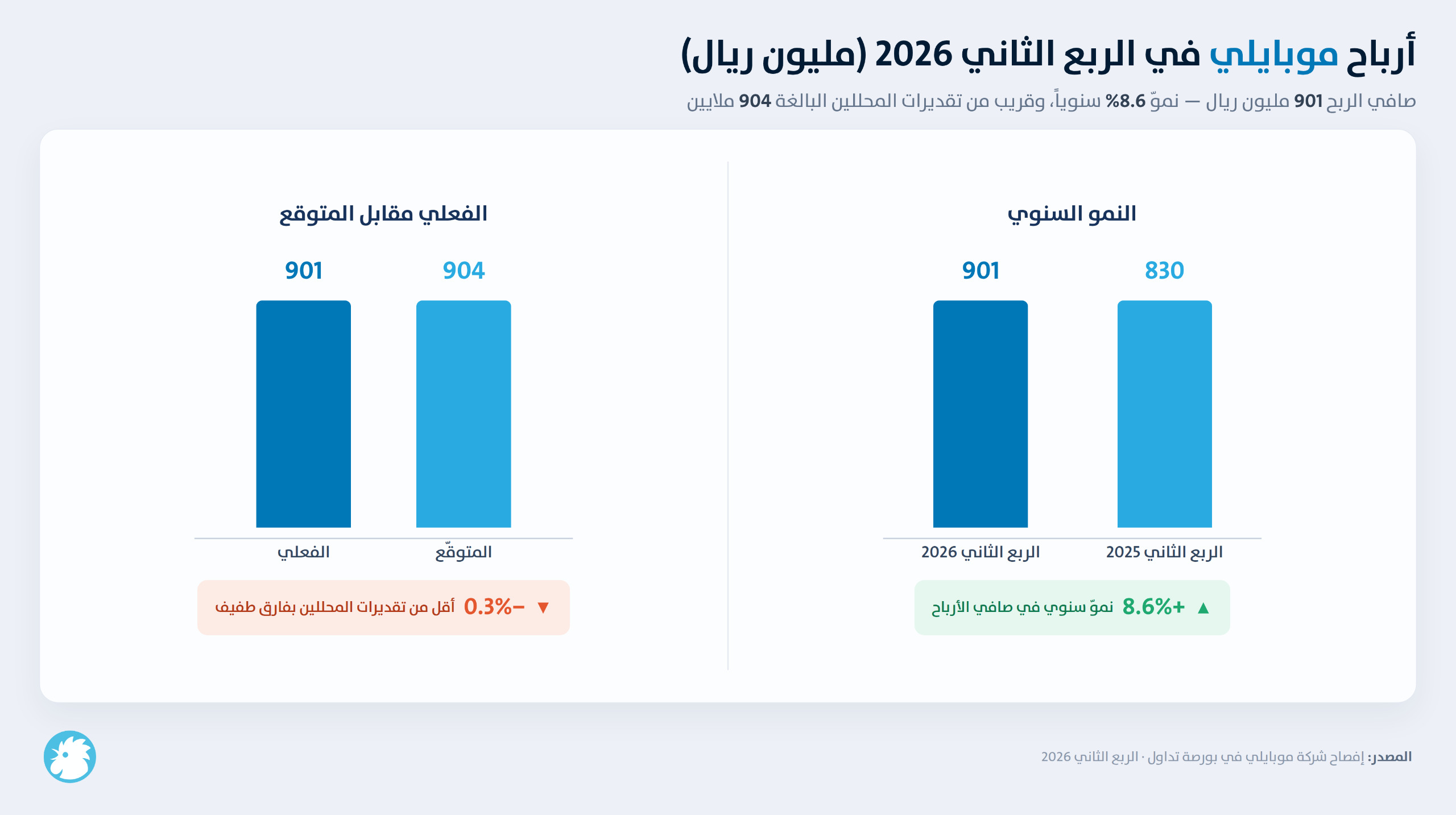 أرباح شركة