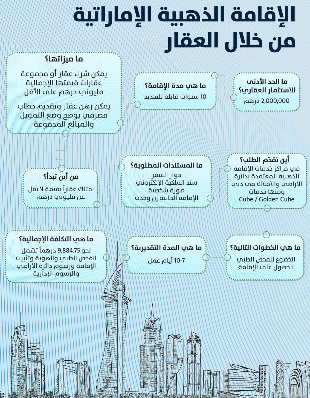 الإقامة الذهبية الإماراتية من خلال العقار (تصميم النهار).