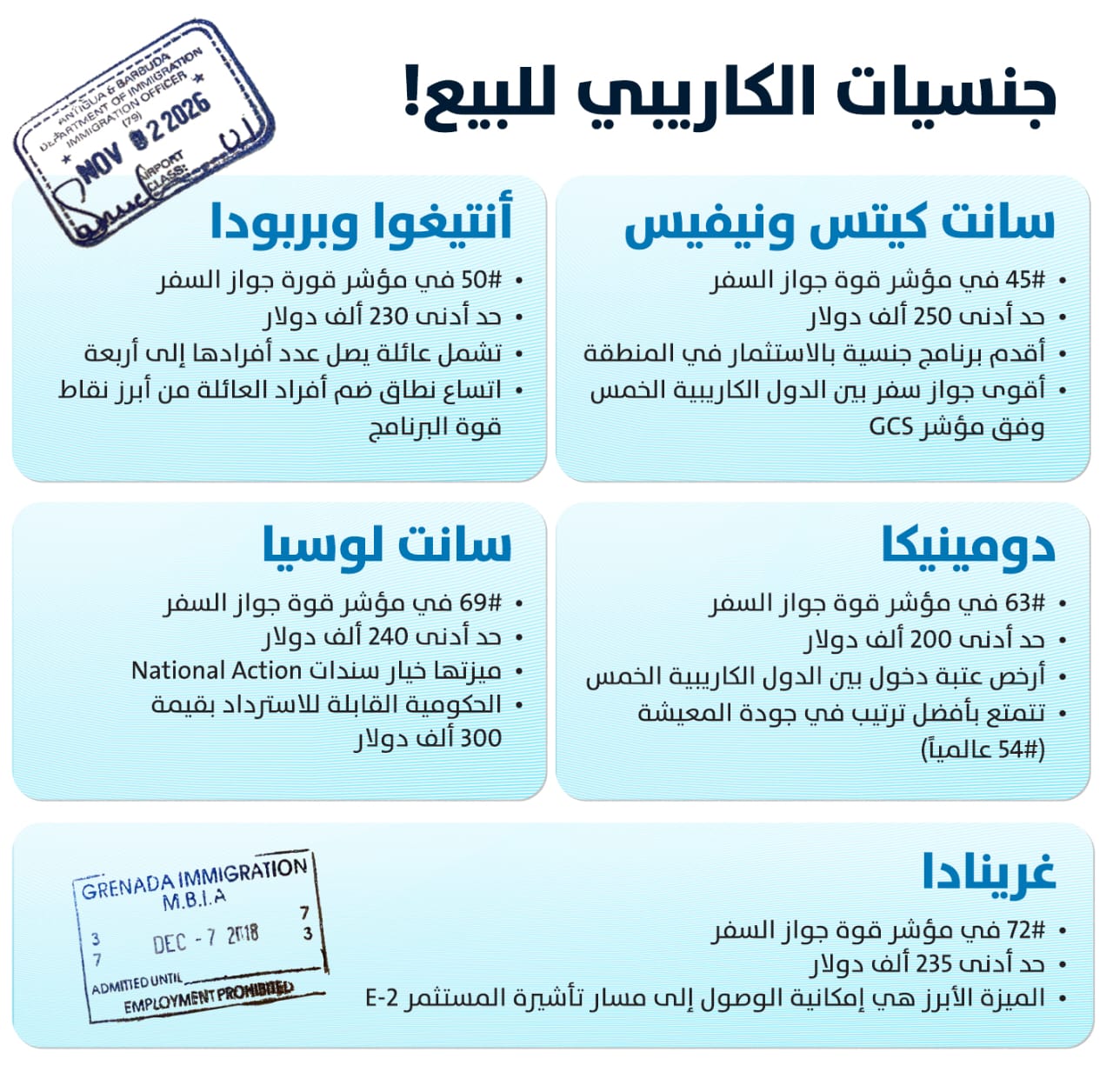 الجنسية الكاريبية بالاستثمار (تصميم النهار).