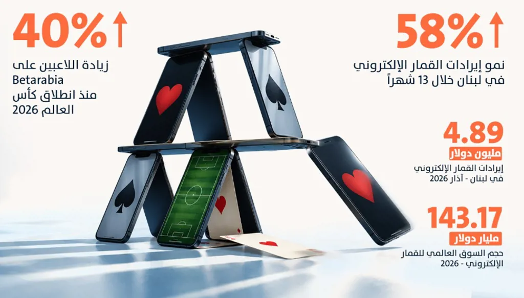 الشباب والقمار الإلكتروني: حين يصير الهاتف الكازينو