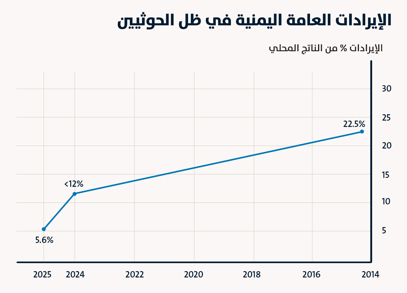 (النهار)