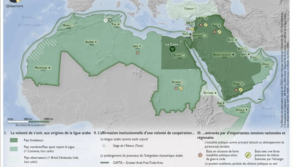 Une unité arabe et islamique ?
