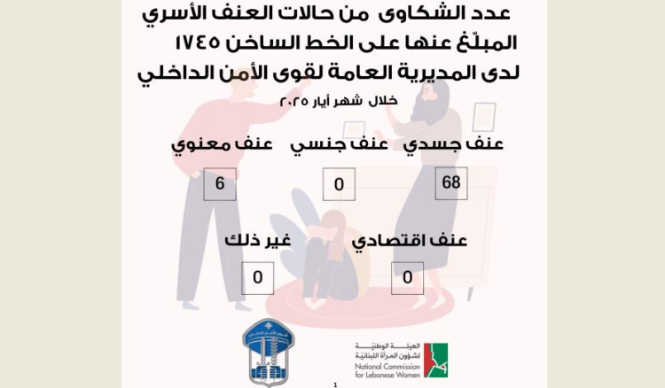 العنف الاسري بالارقام وفق تقرير الامن الداخلي