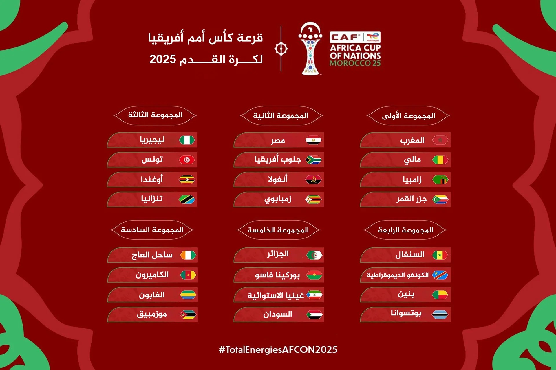 قرعة كأس أمم أفريقيا 2025 في المغرب. (وكالات)
