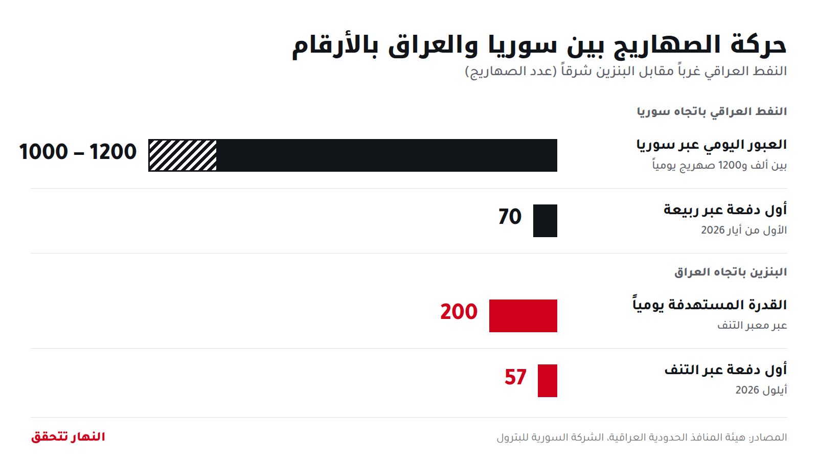 annahar_tankers_numbers_095540.png