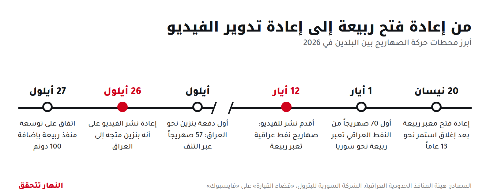 annahar_timeline_095750.png