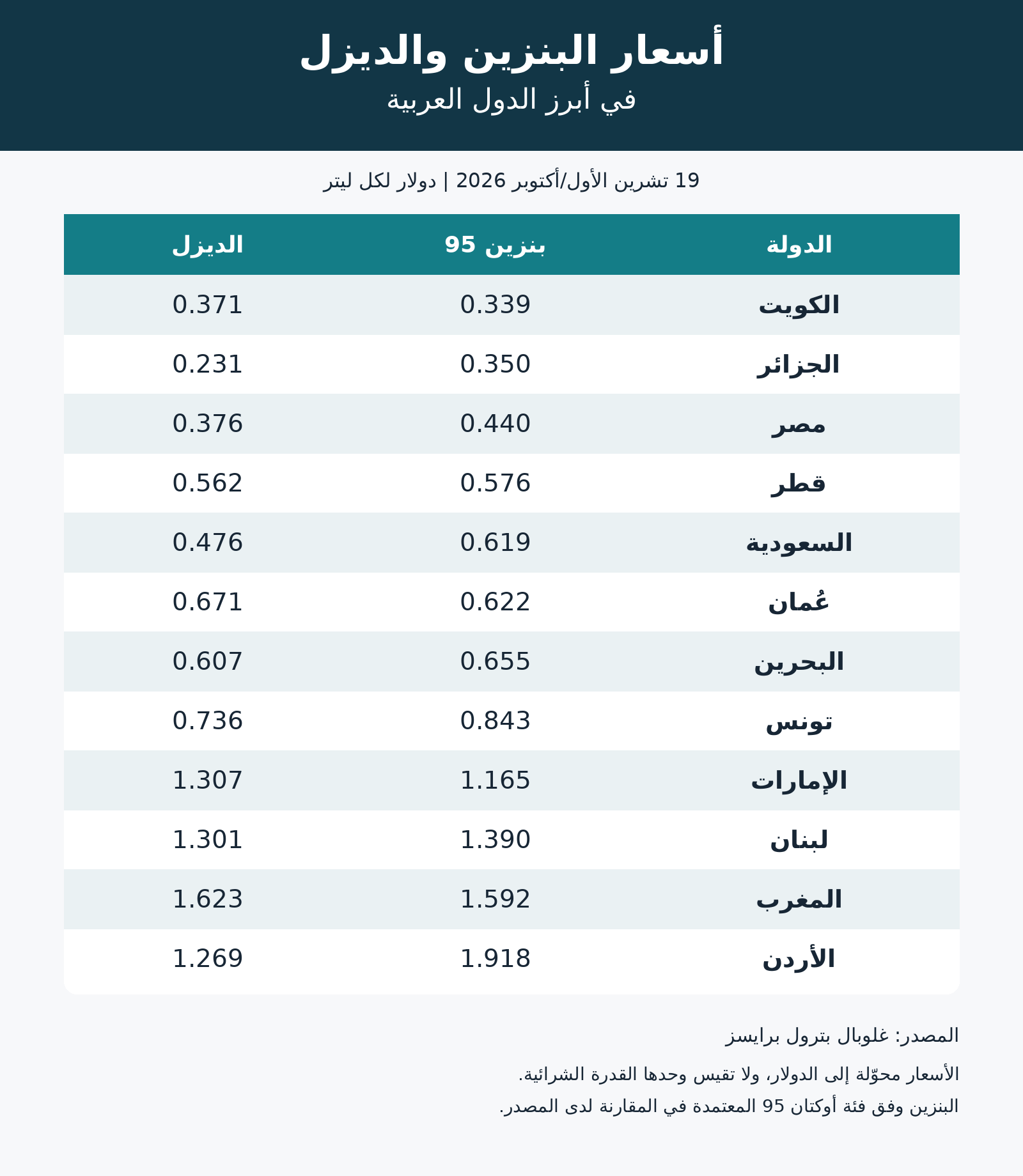 arabfuelprices_154556.png