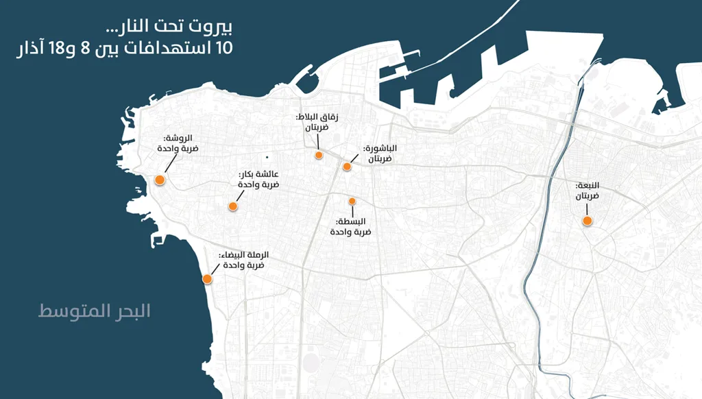 قلب بيروت تحت النار: 10 استهدافات في 10 أيام!