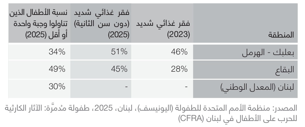 منظمة الأمم المتحدة للطفولة.