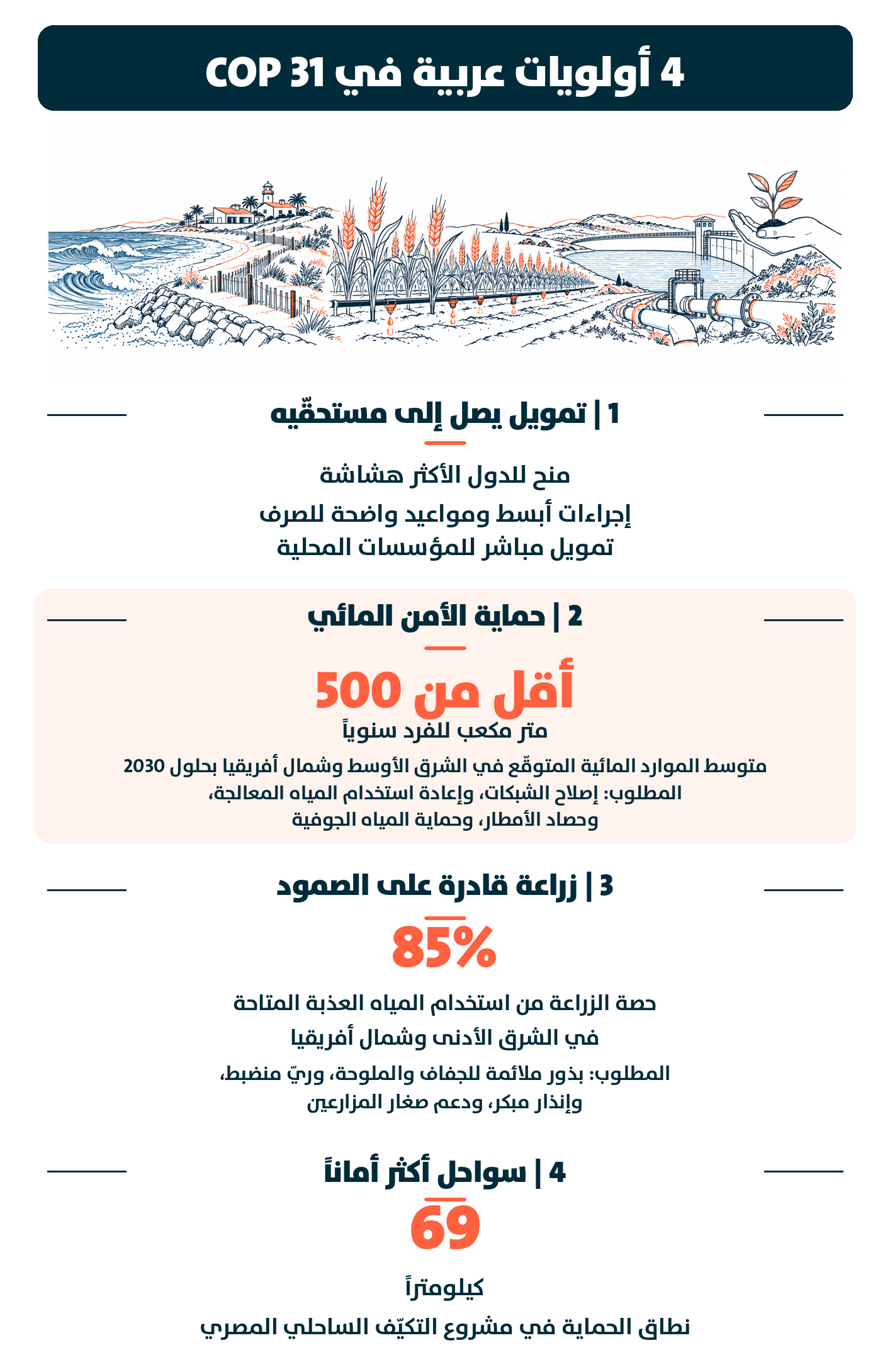 (تصميم النهار)