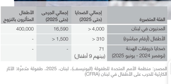 منظمة الأمم المتحدة للطفولة.