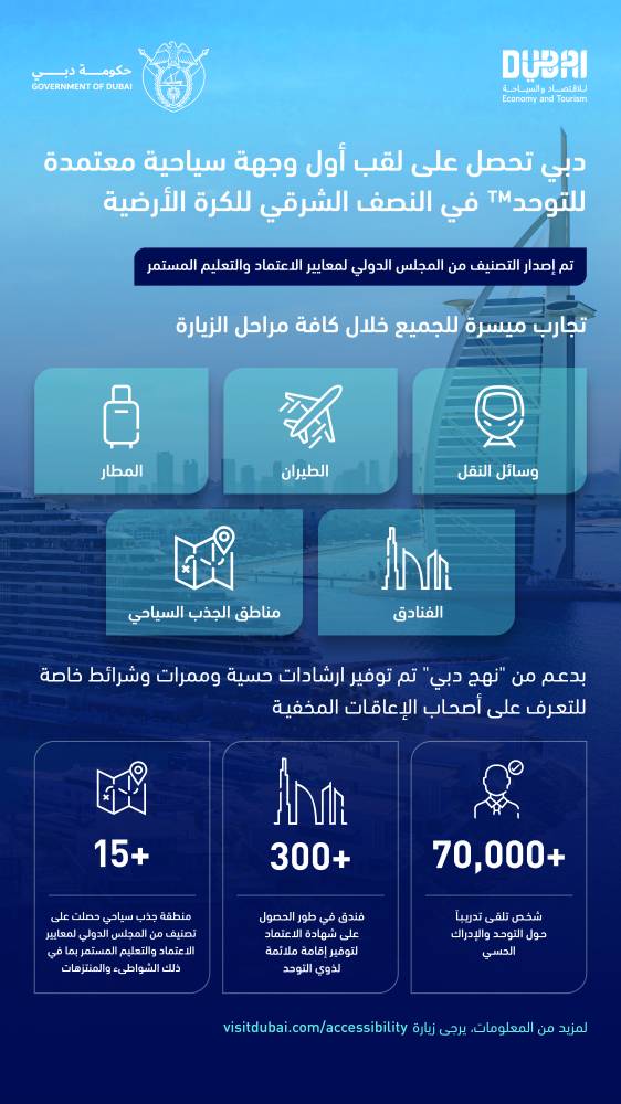 تصنيف دبي ‏الوجهة المعتمدة للتوحد (وكالات)‏