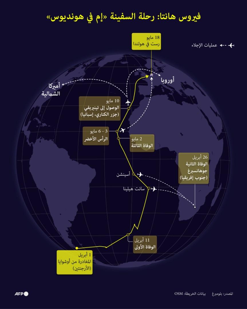 خريطة توضح مسار سفينة أم في هونديوس التي تفشى على متنها فيروس هانتا. (AFP / Jean-Philippe CHOGNOT, Valentina BRESCHI, John SAEKI, Omar KAMAL)