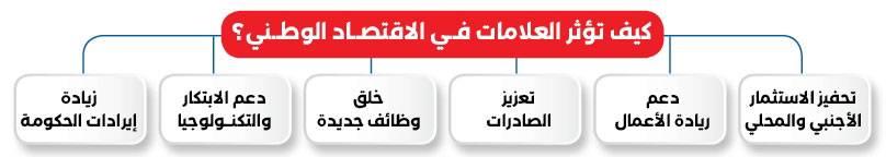 أثر العلامات في الاقتصاد الوطني 