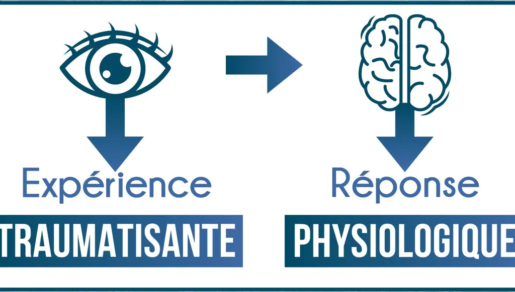 “Maintenant, ils regardent juste le ciel” : Le traumatisme collectif du Liban