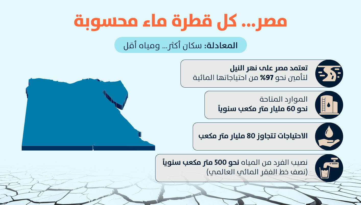 سلايد يختصر الوضع في مصر (النهار)