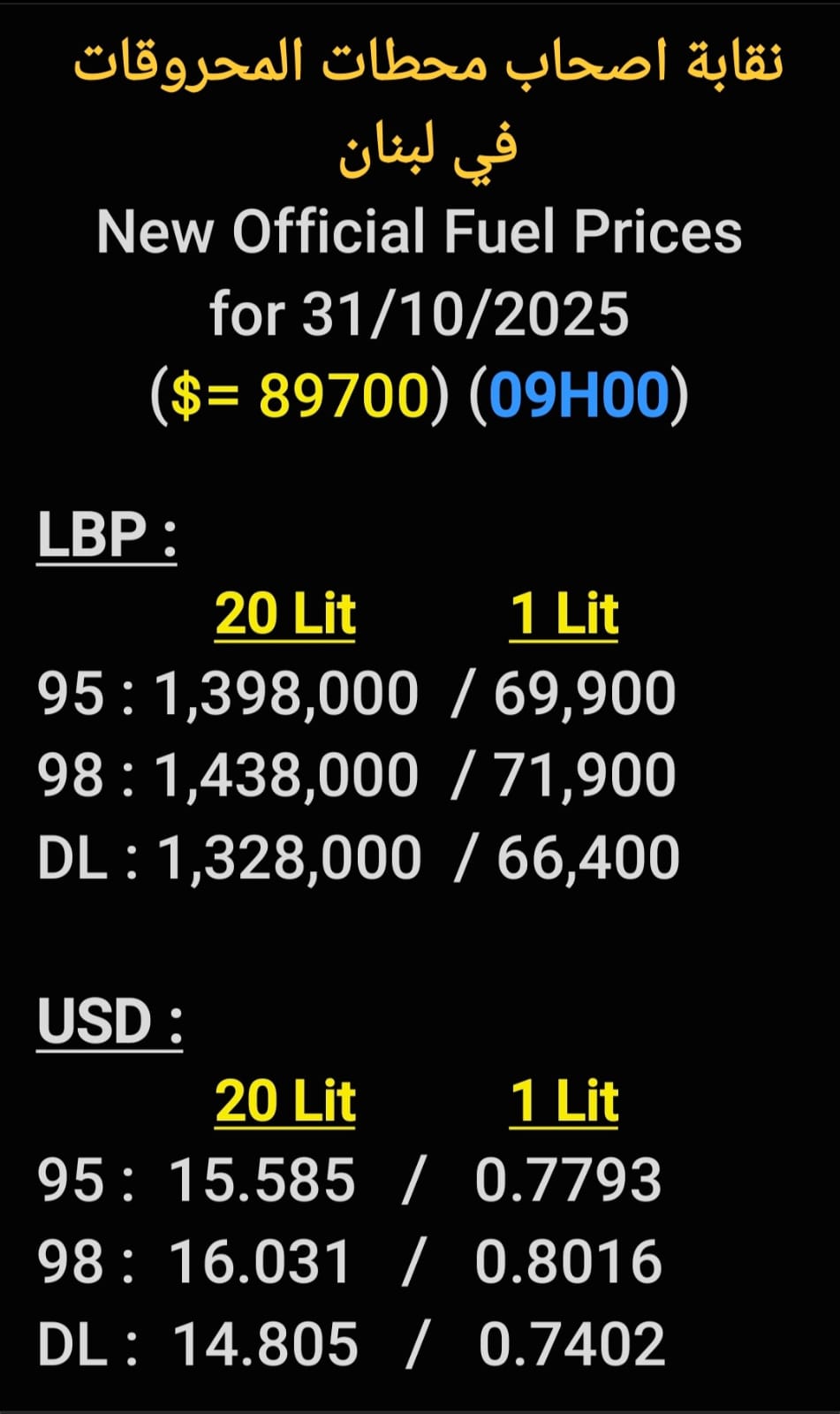جدول جديد لأسعار المحروقات.