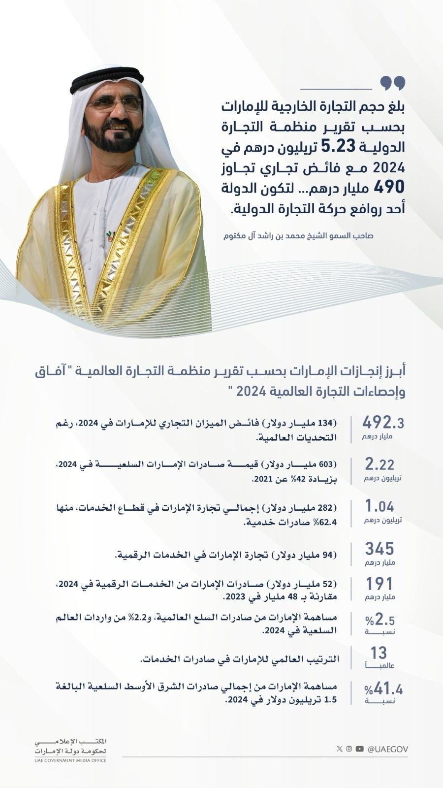 إنجازات الإمارات 2024.