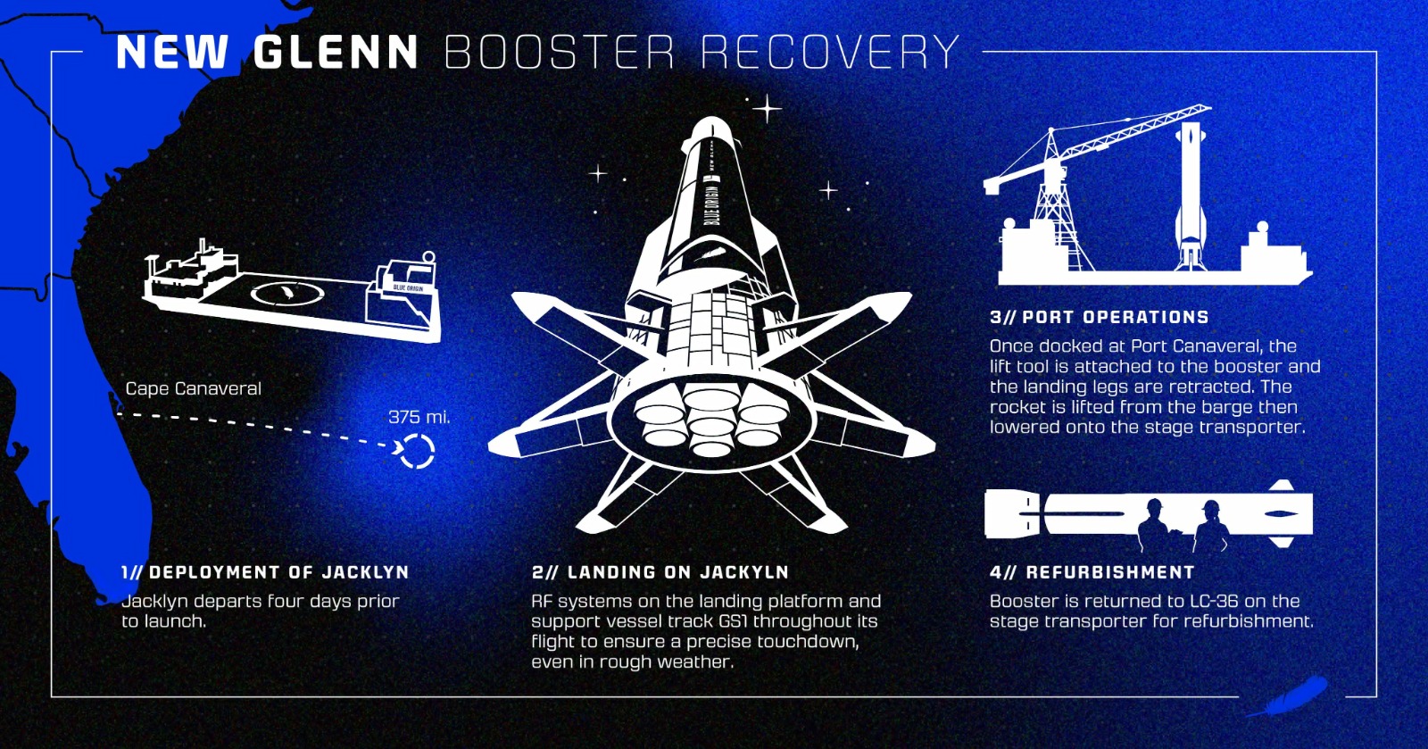 تفاصيل الصاروخ (إكس).