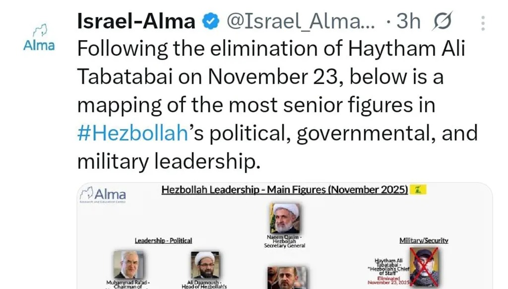 اللائحة التي نشرها معهد ألما الإسرائيلي.